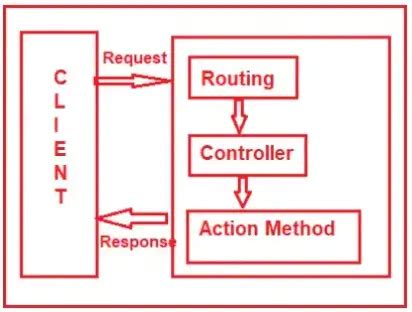Image result for How to Add Filter Web Page by Using ASP NE Core