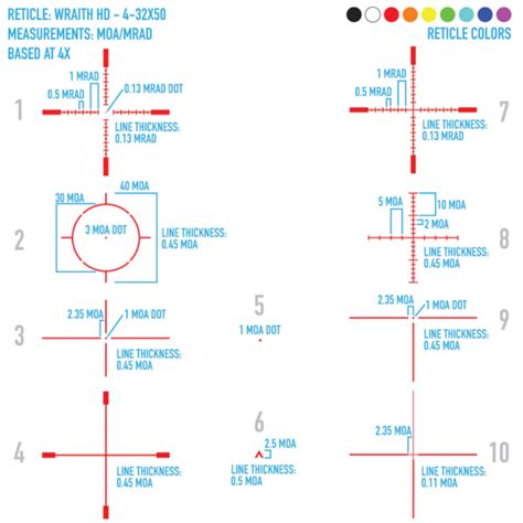 Image result for Using the Sightmark Wraith
