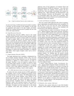 Image result for Graph Neural Networks for Computer Vision