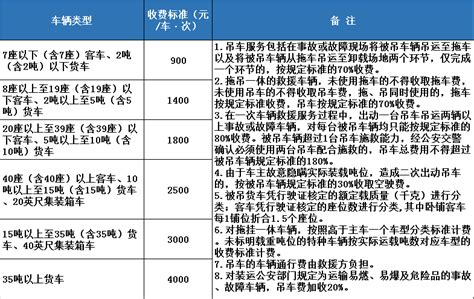 再不怕“天价拖车费”了！广东高速公路救援收费标准10月15日实施_深圳新闻网