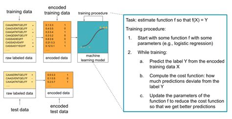 Tutorials Point Ml 的图像结果