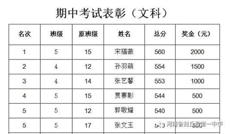 2023云南高考复读排名前十学校