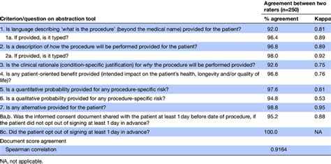 Inter-Rater Reliability Interpretation Sample 的图像结果