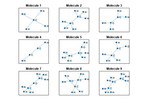 Image result for Image Classification Graph Convolution