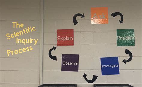 Pltw Design Process PDF 的图像结果