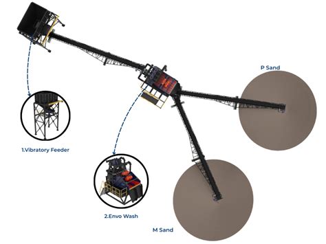 Vertical Shaft Impact Crusher | Nesans India
