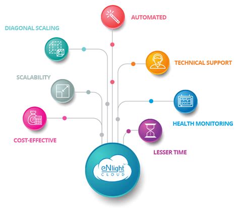 eNlight’s Big Data as a Service Providers | Big Data Solutions | ESDS