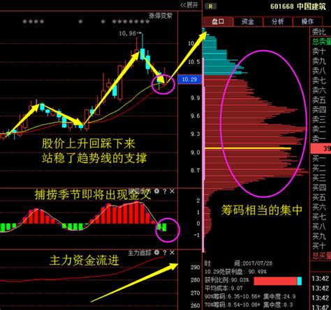 中国石化股票行情600028（股票601717）-慧博投研资讯