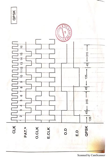 Image result for Cpsk Tim's Module