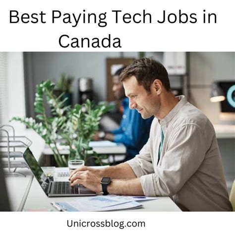 Best Paying Tech Jobs in Canada 2025 | UnicrossBlog