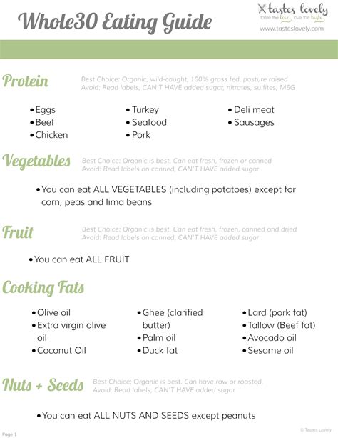 What is Whole30? Everything You Need To Know! | Tastes Lovely