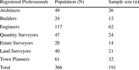 Image result for Population Unit Sample Frame