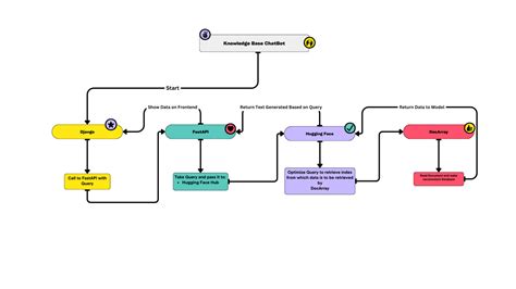 Django Chatbot 的图像结果