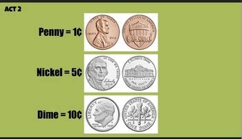 Image result for 3 Act Math Lessons