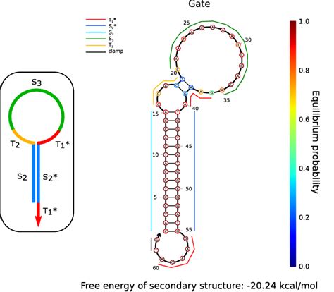 Image result for Gate Data Structure