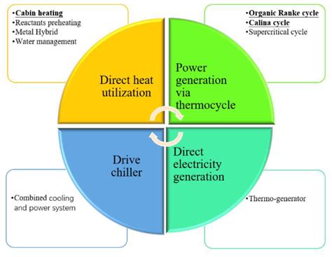 Towards More Efficient PEM Fuel Cells Through Advanced Thermal ...