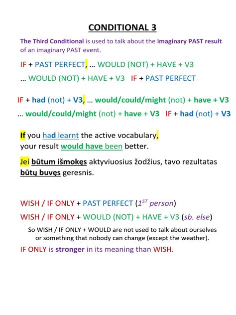 Image result for 3rd Conditional Tense