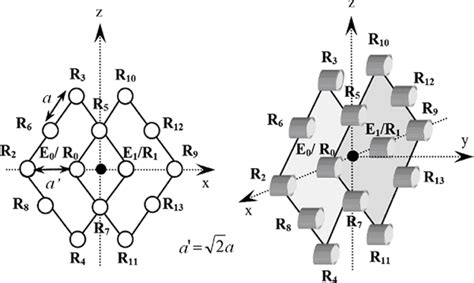 Sensors | Special Issue : Instrumentation, Signal Treatment and ...