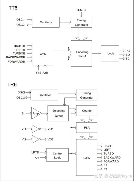 T7code Wafer 的图像结果