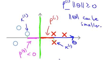 Rezultat imagine pentru Coursera Machine Learning Week 2 Answers