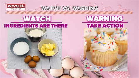 Watches vs. warnings: What's the difference? | wtol.com