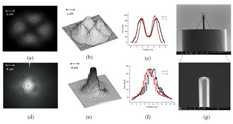 Photonics | June 2015 - Browse Articles