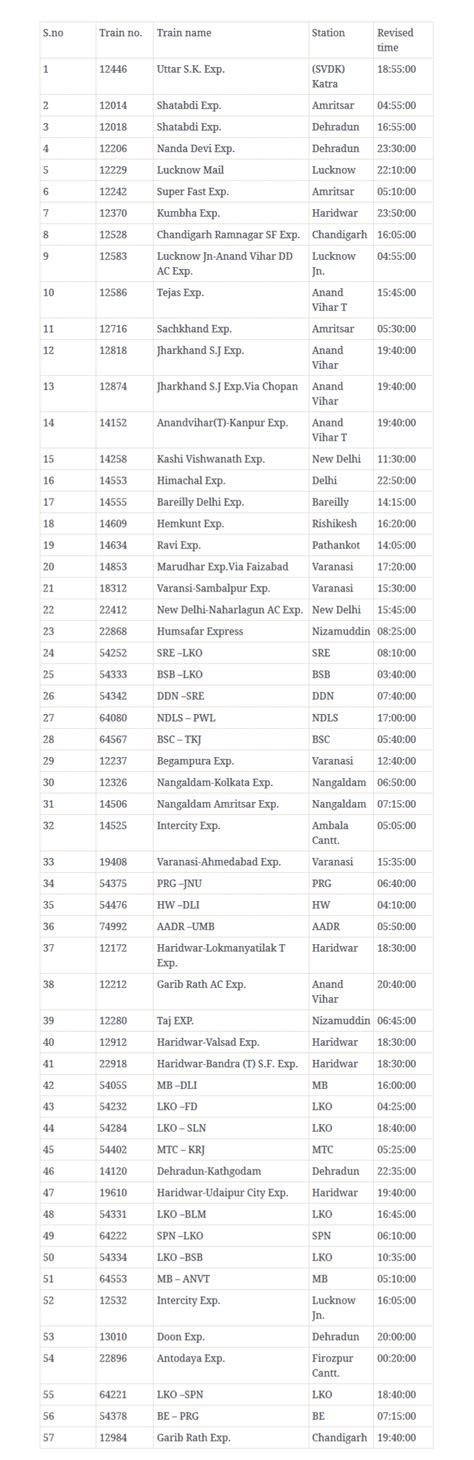 Image result for SQL Server Table Format