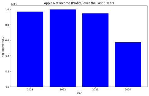 Python PL 的图像结果