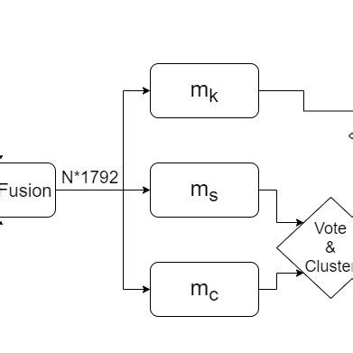 Perception Module Symbol 的图像结果