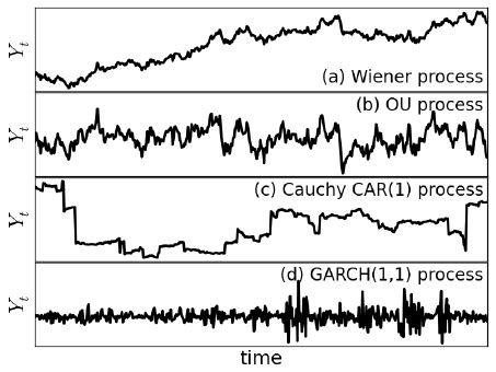 Image result for Stochastic Examples