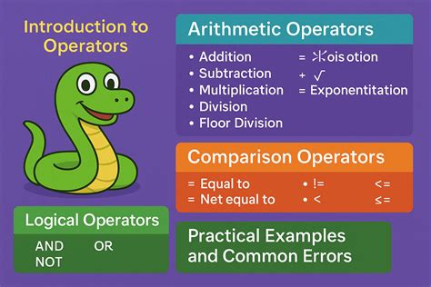 Image result for Python 3 Operators