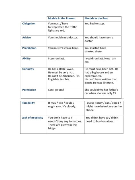 Image result for Notes of Modals