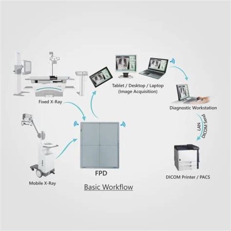 Allengers Medical Systems Limited - Manufacturer of Digital X Ray ...