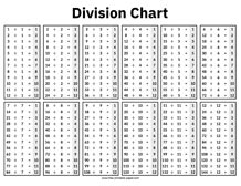 Division Table – Free Printable Paper
