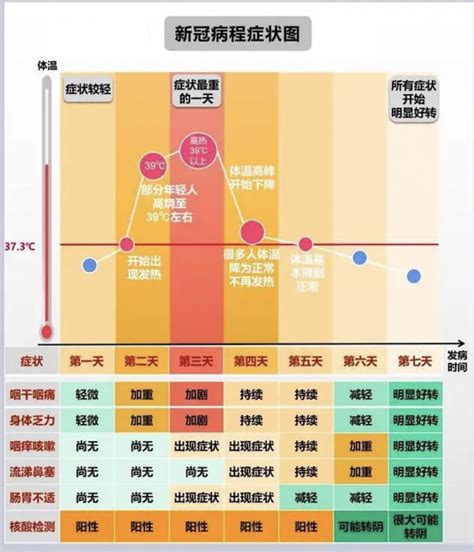 阳了第一天症状有哪些表现？感染新冠第1天症状表现 - 社会民生 - 生活热点