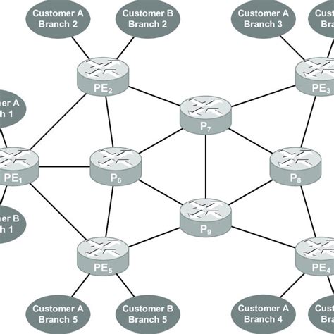 Backbone Network Example 的图像结果