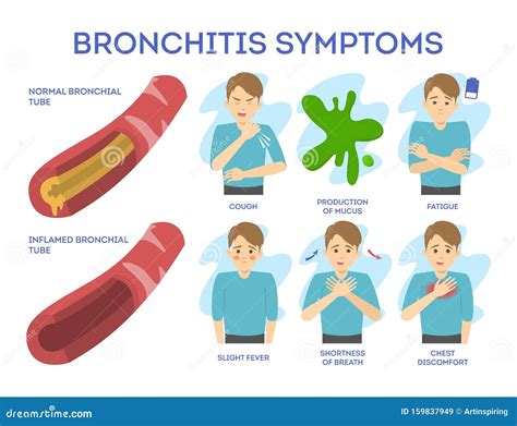 Bronchitis