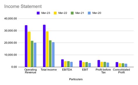 Asian Paints Case Study: Business Segments, KPIs, Financials, and SWOT ...