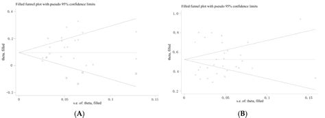 Prevalence and Risk Factors of Mycoplasma Hyopneumoniae in Swine Farms ...