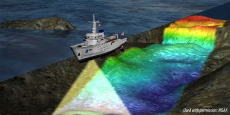 Image result for How Does Ultrasound Work