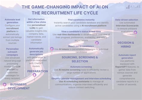 Image result for Recruitment Life Cycle Process