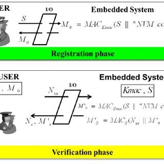 Image result for Mac Authntication Algorithm