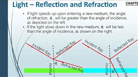 NCERT CBSE Class 10th Science Chapter10: Light Reflection and ...