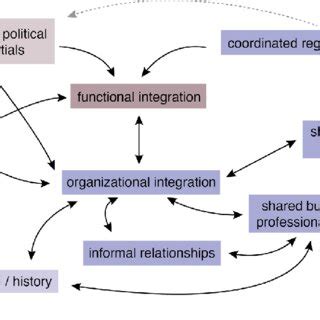Image result for Structural Integration Exercises