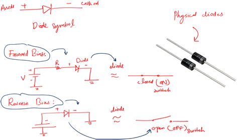 Image result for Diode Testing Methods