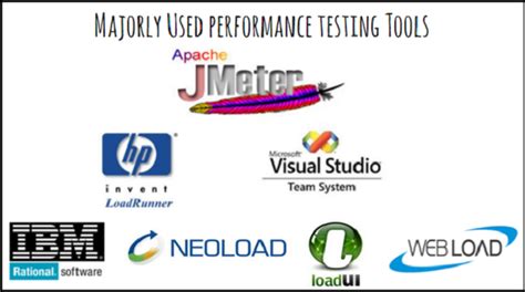 Image result for Java Performance Testing Tools