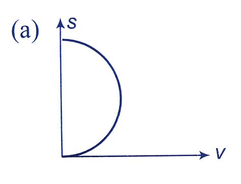 An object is moving with a uniform acceleration which is parallel to ...