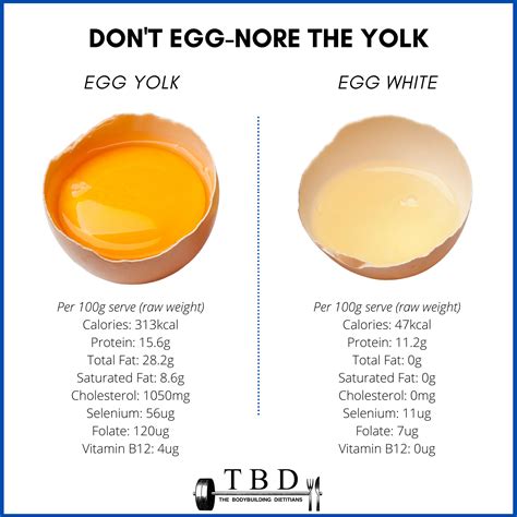Why Are Eggs Bleached White at Jack Radcliffe blog