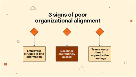 The Warning Signs and Risks of Poor Organizational Alignment | Lucid