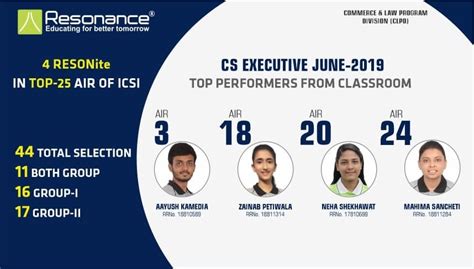 CS Executive June 2019 4 RESONite in Top 25 AIR Of ICSI